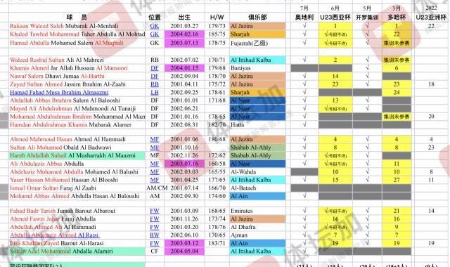 kaiyun sport-阿联酋国奥今日启程奔赴大连 6日对阵中国生死战